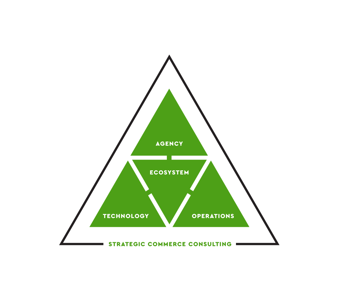 End-to-End eCommerce Solution Triangle