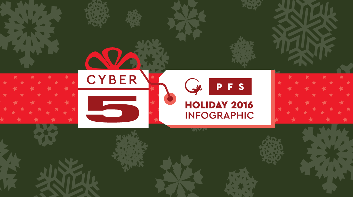 Cyber Monday and Cyber Five 2016 Holiday Infographic