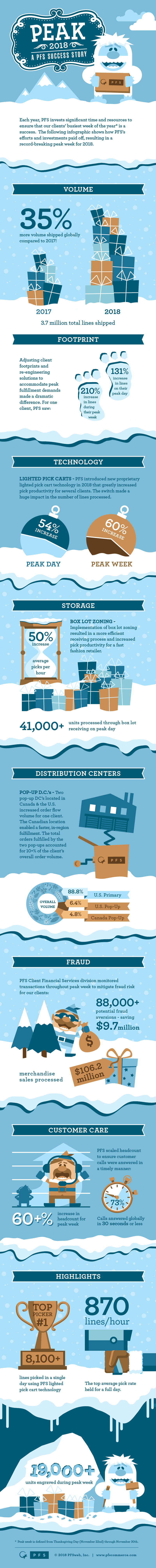 2018 PFS Peak Infographic