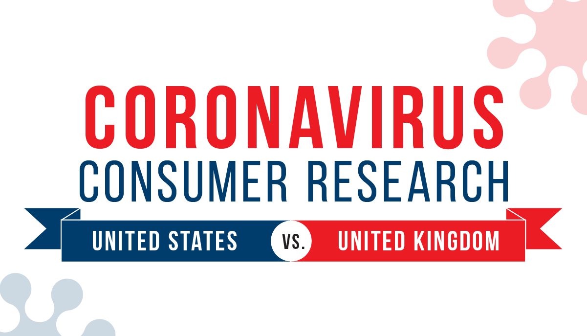 2020 US vs UK COVID Consumer Infographic