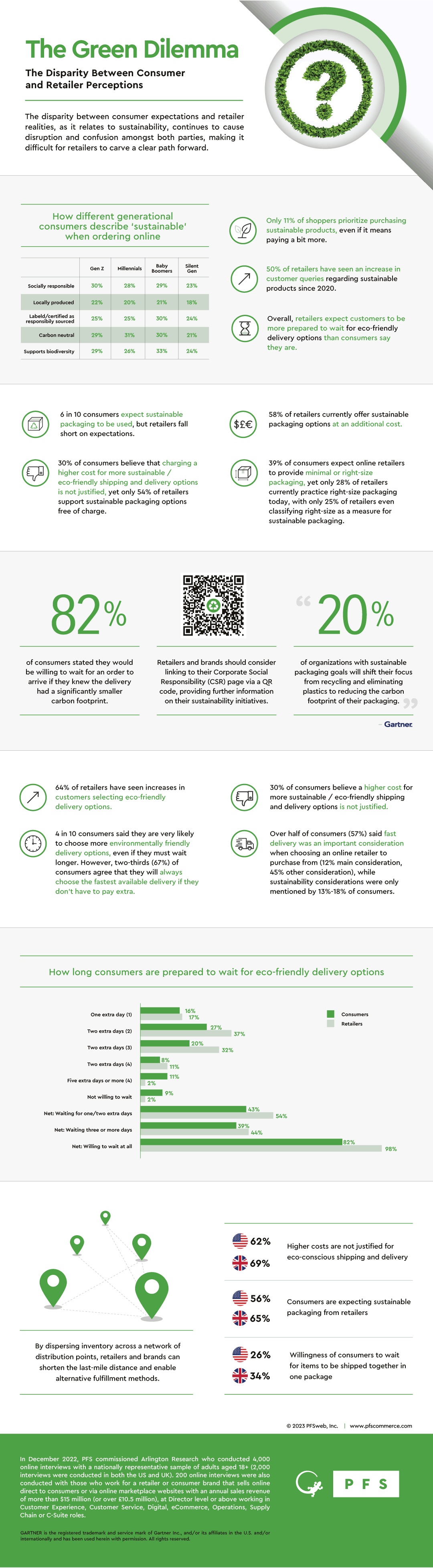 Infographic - The Green Dilemma