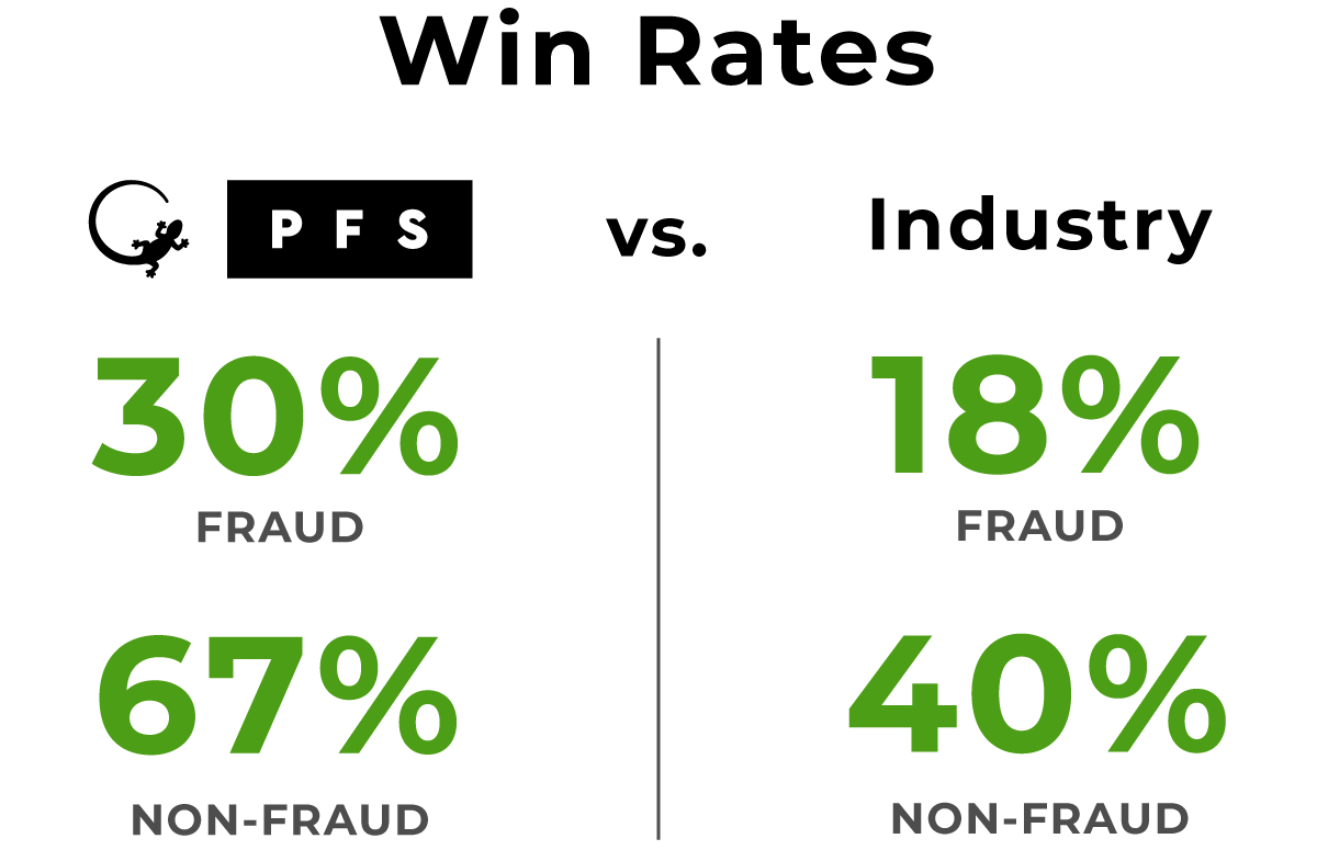 PFS vs Industry Chargeback Win Rate Diagram