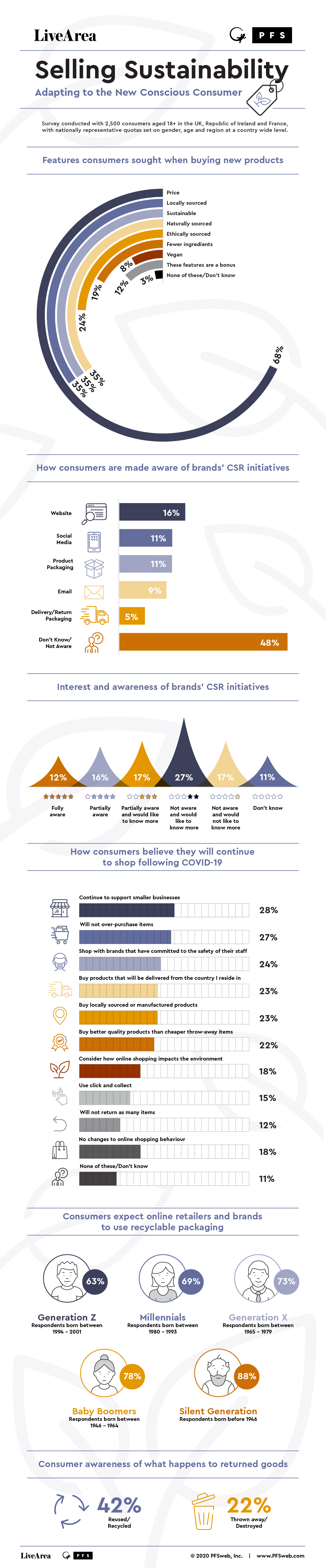 Conscious Consumer Infogrpahic